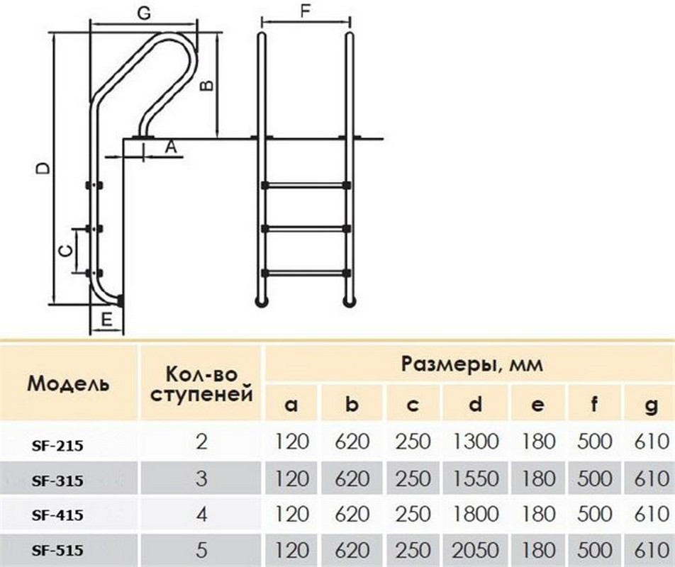 Лестница для бассейна Poolmagic SF 515 AISI 304 5 ступеней 952_800