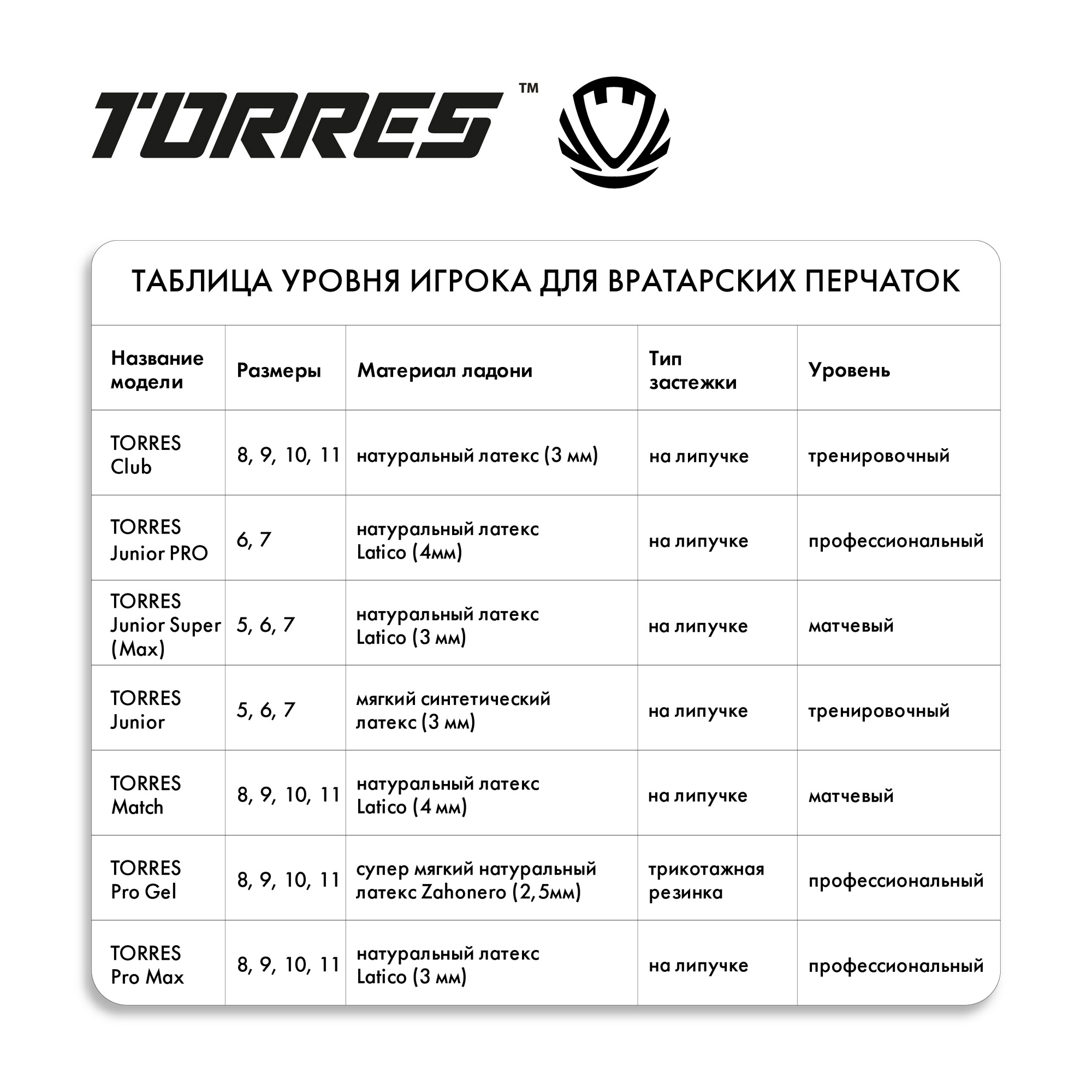 Перчатки вратарские Torres Pro Max FG0523202 черно-мультиколор 2000_2000